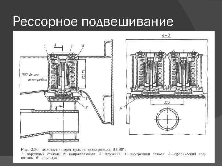 Рессорное подвешивание 