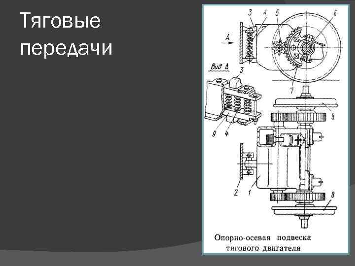 Тяговые передачи 