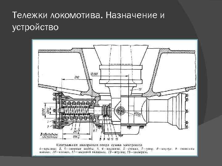 Тележки локомотива. Назначение и устройство 