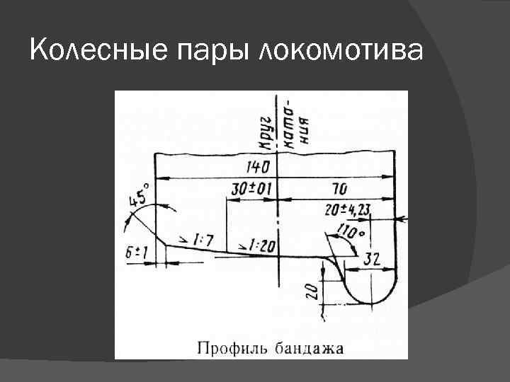 Колесные пары локомотива 