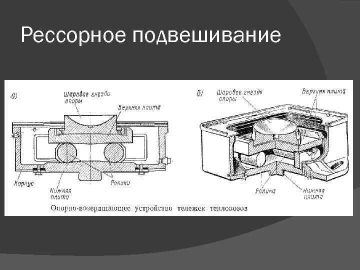 Рессорное подвешивание 