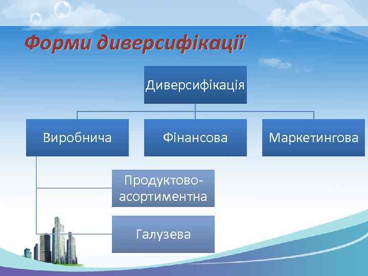 Форми диверсифікації Диверсифікація Виробнича Фінансова Продуктовоасортиментна Галузева Маркетингова 