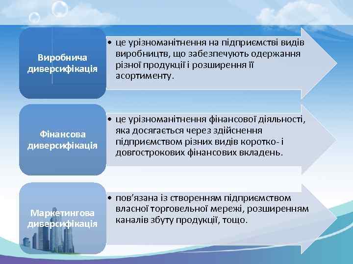  • це урізноманітнення на підприємстві видів виробництв, що забезпечують одержання Виробнича різної продукції