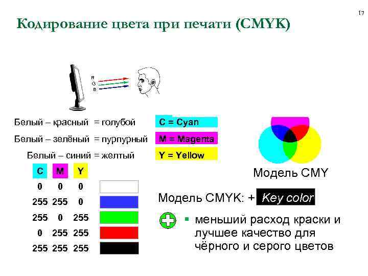 Кодирование цвета при печати (CMYK) R R G B G B Белый – красный