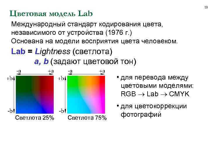 19 Цветовая модель Lab Международный стандарт кодирования цвета, независимого от устройства (1976 г. )