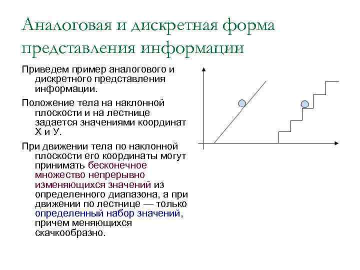 Дискретное изображение. Аналоговая и дискретная форма представления информации. Приведите примеры аналогового дискретного представления информации. Дискретное представление информации на графике. Аналоговая форма.