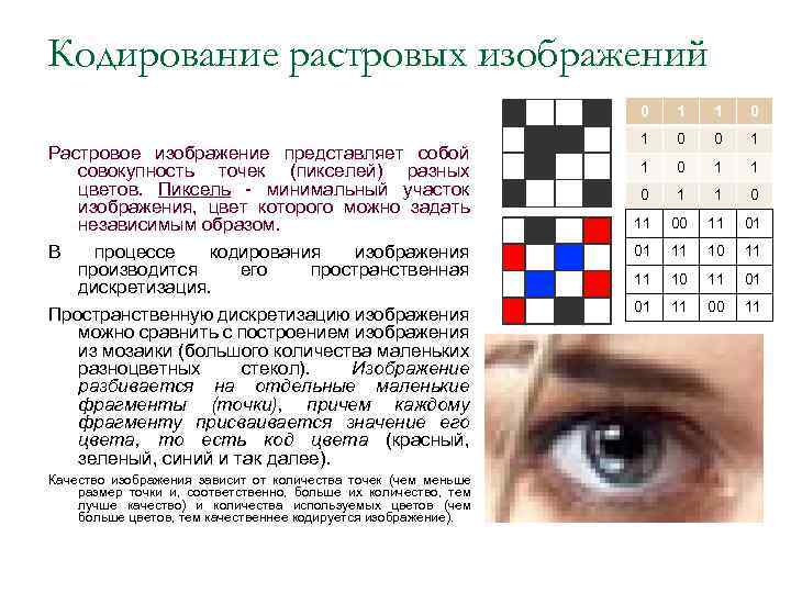 Кодирование растровых изображений 0 Растровое изображение представляет собой совокупность точек (пикселей) разных цветов. Пиксель