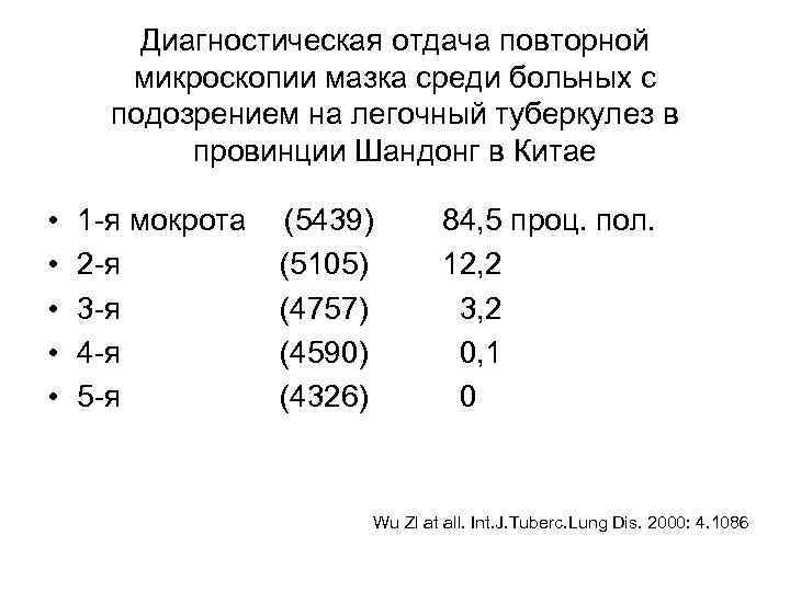 Диагностическая отдача повторной микроскопии мазка среди больных с подозрением на легочный туберкулез в провинции