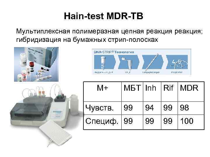 Тест на туберкулез фото