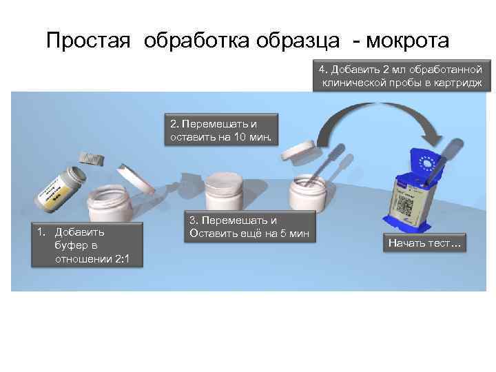 Простая обработка образца - мокрота 4. Добавить 2 мл обработанной клинической пробы в картридж