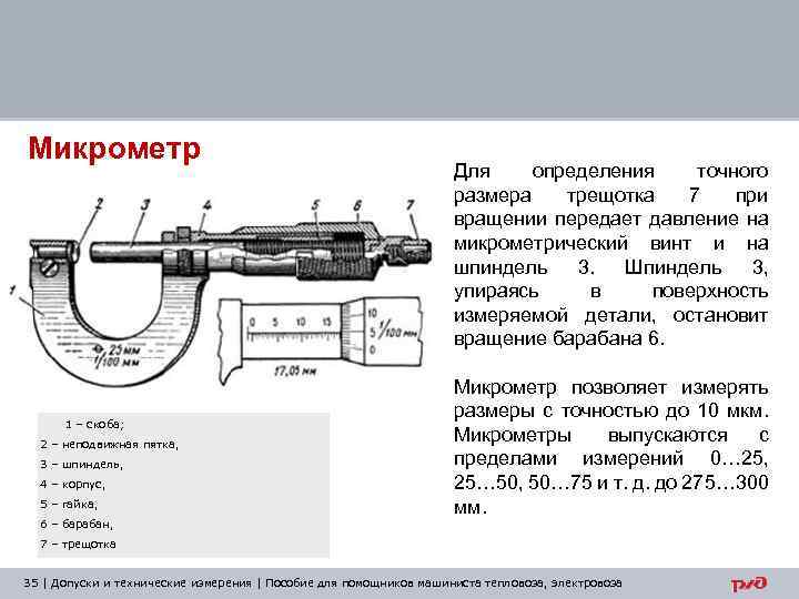 Микрометр 1 – скоба; 2 – неподвижная пятка, 3 – шпиндель, 4 – корпус,