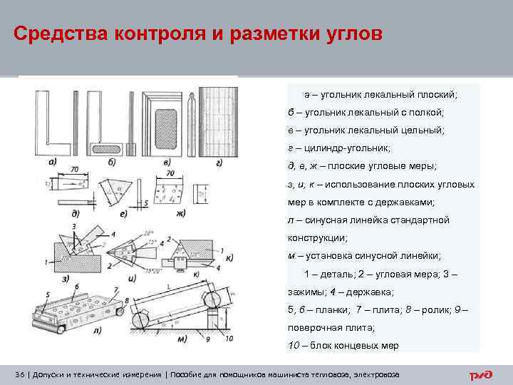 Средства контроля и разметки углов а – угольник лекальный плоский; б – угольник лекальный