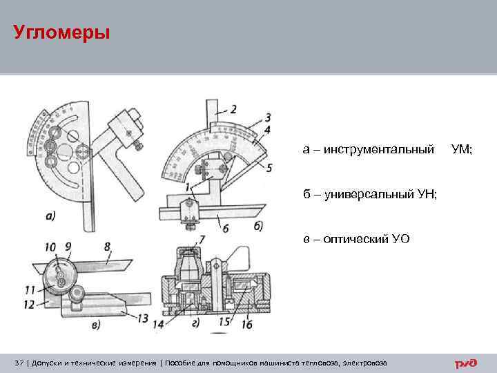 Угломеры а – инструментальный УМ; б – универсальный УН; в – оптический УО 37