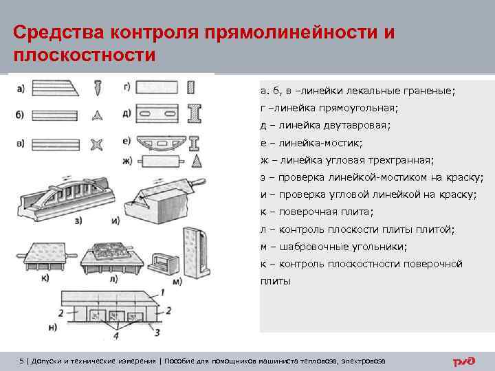 Средства контроля прямолинейности и плоскостности а. б, в –линейки лекальные граненые; г –линейка прямоугольная;