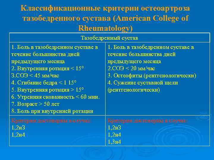 Схема лечения артроза тазобедренного сустава 2 степени