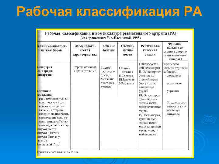 Классификация суппле картинки