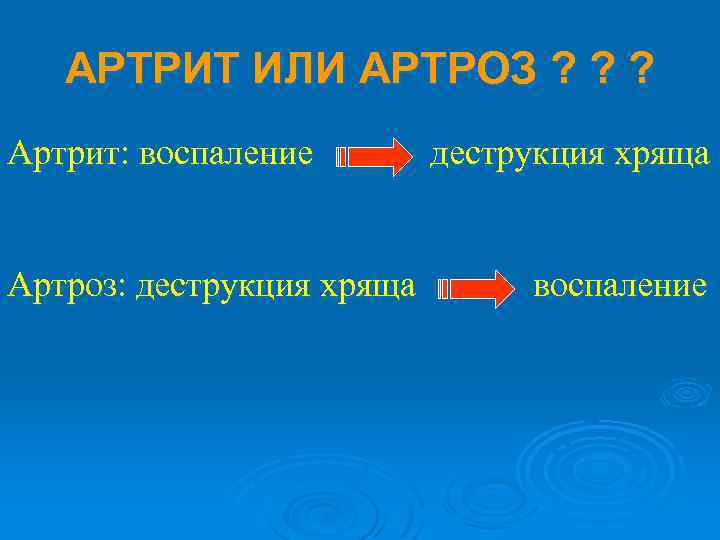 АРТРИТ ИЛИ АРТРОЗ ? ? ? Артрит: воспаление Артроз: деструкция хряща воспаление 