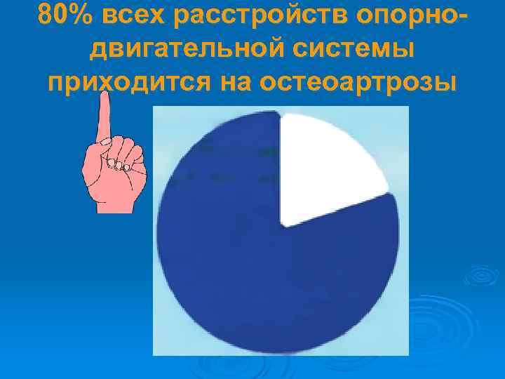 80% всех расстройств опорнодвигательной системы приходится на остеоартрозы 