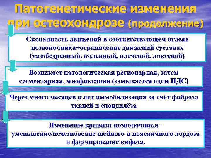 Отдел соответствовать. Скованность движений причины. Патогенетические стадии остеохондроза позвоночника. Скованность движений в прекоме. Мышечная скованность причины.