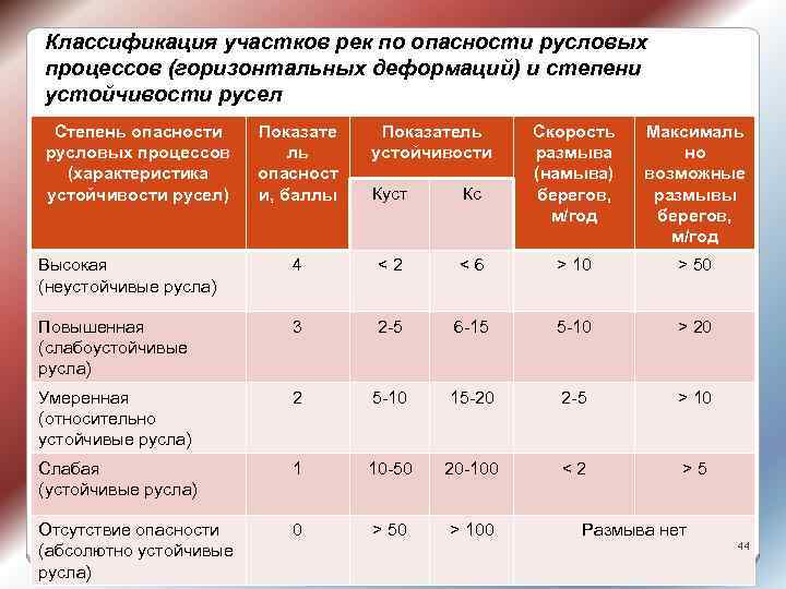 Классификатор участков