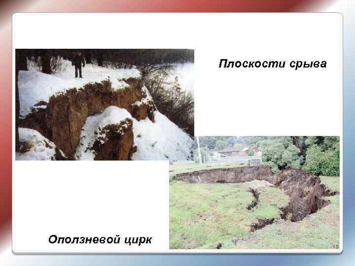 Плоскости срыва Оползневой цирк 15 