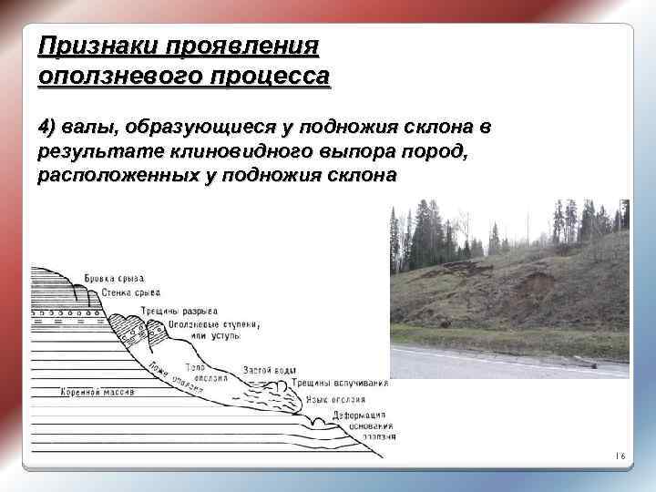 Признаки проявления оползневого процесса 4) валы, образующиеся у подножия склона в результате клиновидного выпора