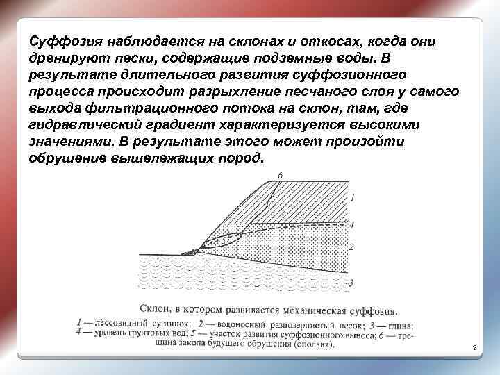 Суффозия наблюдается на склонах и откосах, когда они дренируют пески, содержащие подземные воды. В