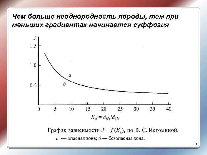 Чем больше неоднородность породы, тем при меньших градиентах начинается суффозия 6 