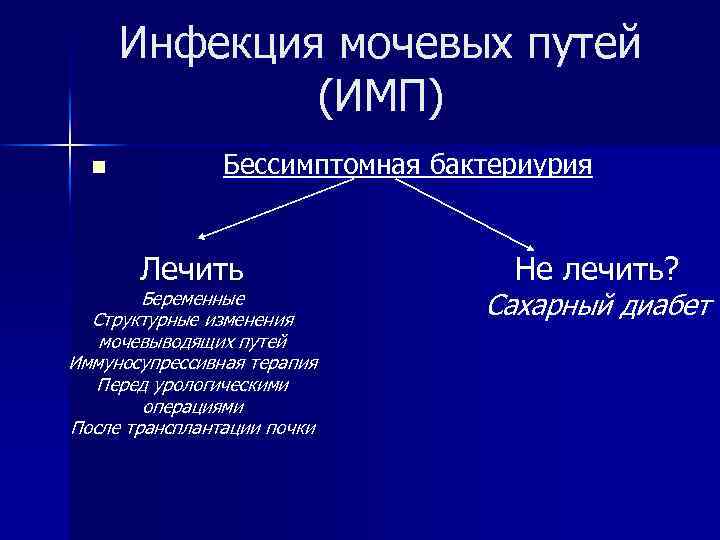 Инфекция мочевых путей (ИМП) n Бессимптомная бактериурия Лечить Беременные Структурные изменения мочевыводящих путей Иммуносупрессивная