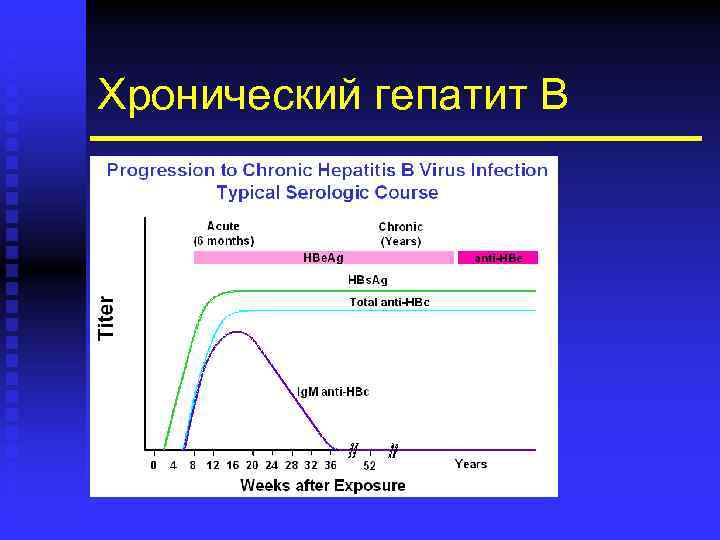 Хронический гепатит б полное излечение. Хронический криптогенный гепатит история болезни. Полное излечение гепатита в форум. Статтистика заболевания гепатитом разных вимовв.