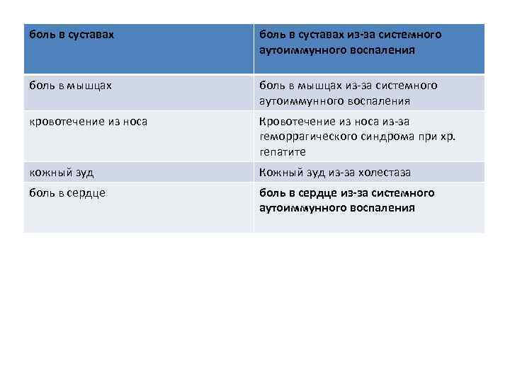боль в суставах из-за системного аутоиммунного воспаления боль в мышцах из-за системного аутоиммунного воспаления