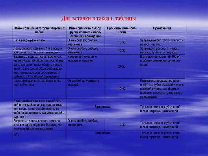 Образец заполнения карточки таксации