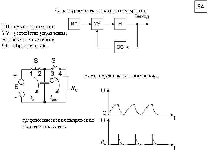 Структурная схема генератора