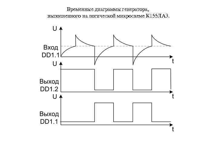 Временные диаграммы логических элементов