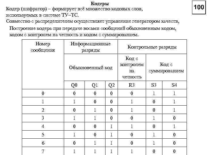 Кодеры Кодер (шифратор) – формирует всё множество кодовых слов, используемых в системе ТУ–ТС. Совместно