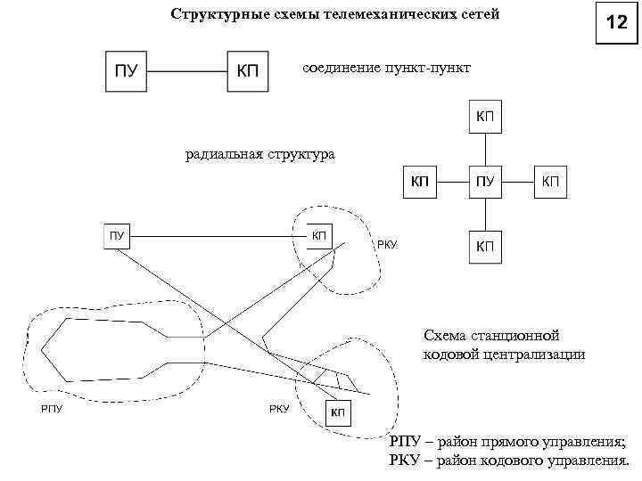 Структурная схема бкпт