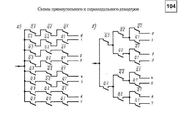 Схемы прямоугольного и пирамидального декодеров 