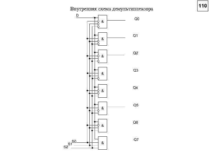 Внутренняя схема это