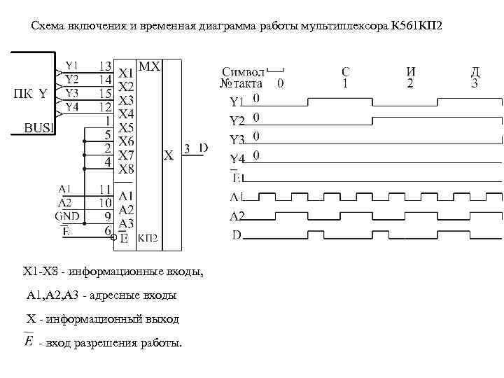 Адресные входы мультиплексора