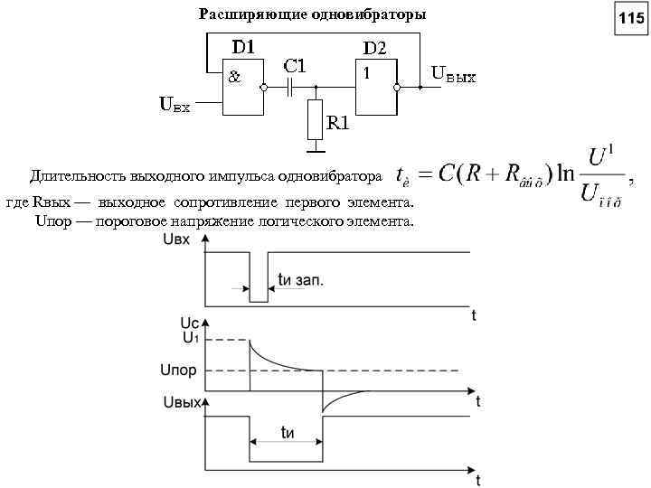 Расширяющие одновибраторы Длительность выходного импульса одновибратора где Rвых — выходное сопротивление первого элемента. Uпор