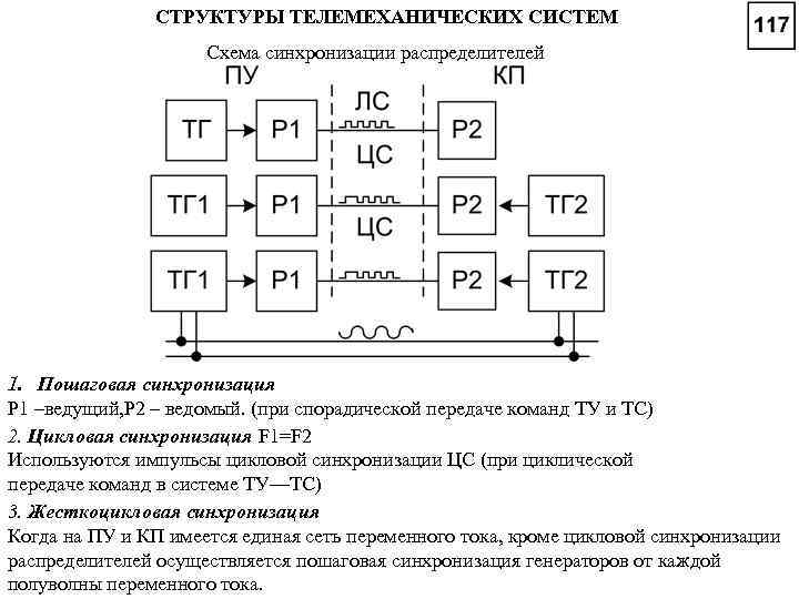 G6g схема синхронизации