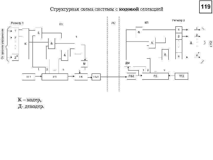 Кодово распределительная селекция схема