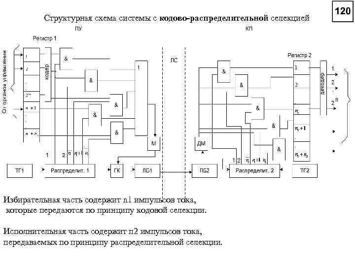 Шул 1нп схема