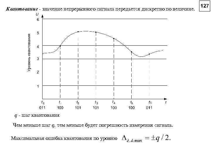 Максимальная ошибка. Квантования непрерывного сигнала по уровню. Квантование сигнала по величине. Погрешность квантования дискретного квантованного сигнала. Погрешность квантования по уровню.