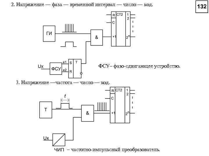 Преобразователь код частота. Групповое устройство преобразования сигналов. Концевой фазовый делитель.