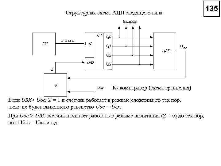 Какой прибор находится после аналогово цифрового преобразователя в структурной схеме технографа 160