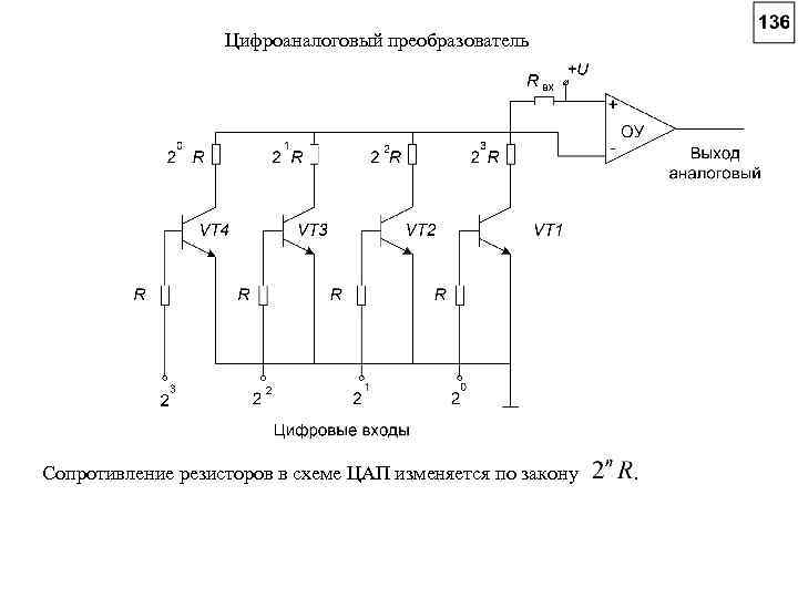 Цап на схеме