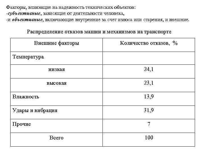 Факторы, влияющие на надежность технических объектов: -субъективные, зависящие от деятельности человека, -и объективные, включающие