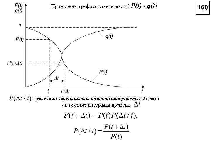 P p график