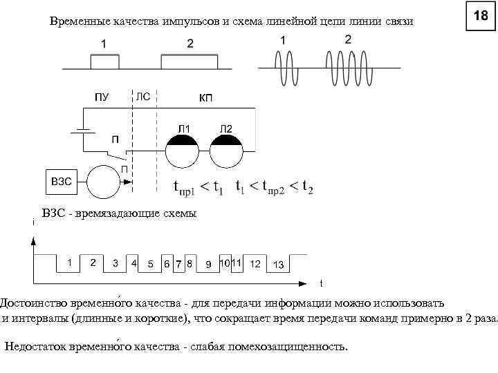 Из чего состоит линейная схема